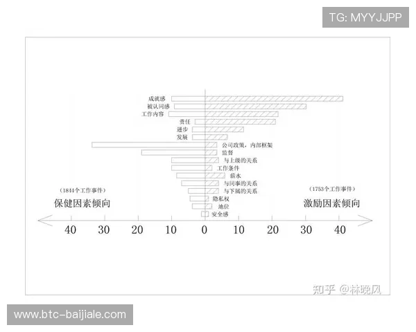 云顶4008集团的人才培养体系与员工激励机制研究 云顶4008集团的人才培养体系与员工激励机制研究