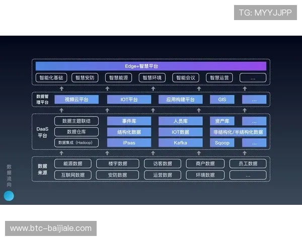 ag视讯智能体在提升平台安全性和用户信任度中的创新应用与技术挑战