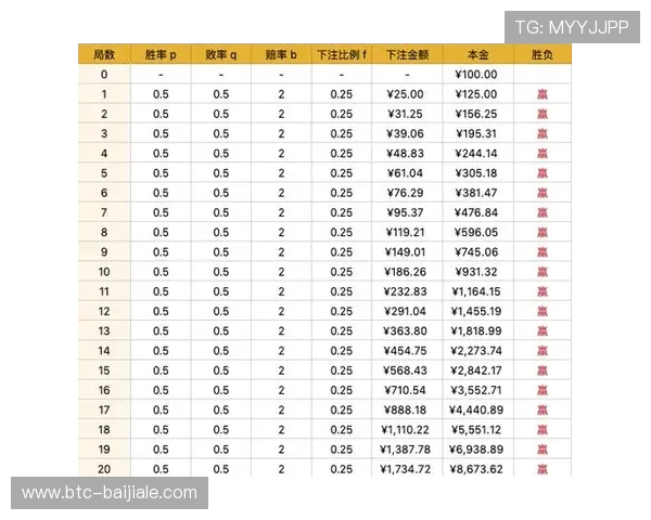 百家樂對子如何在实战中灵活运用，提升胜率的实用攻略指南
