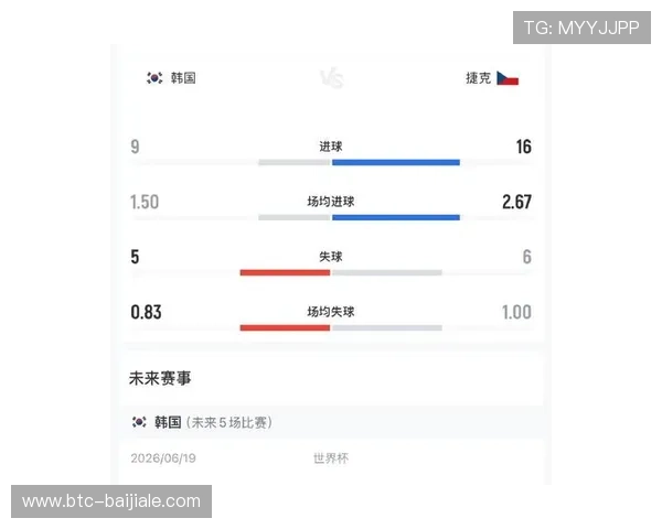 2026年世界杯韩国对阵捷克比赛指数分析与赛前预测指南
