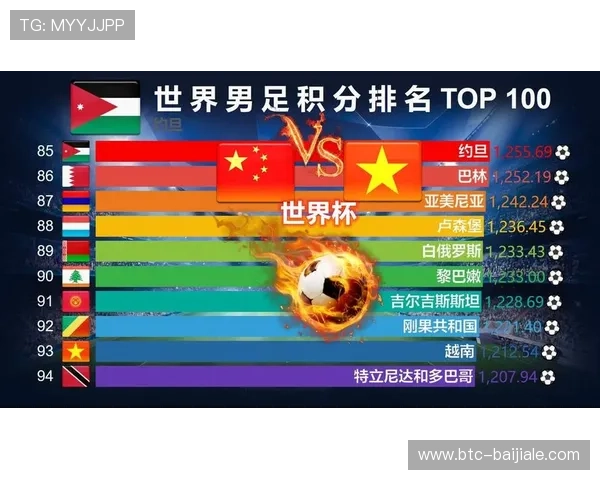 2026年世界杯约旦VS阿根廷小组赛积分榜实时更新与比赛关键数据分析